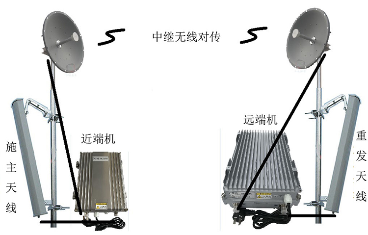 隆广镇智能无线拉远移频中继直放站近端机远端机